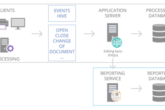 abbyy reporting service flow diagram
